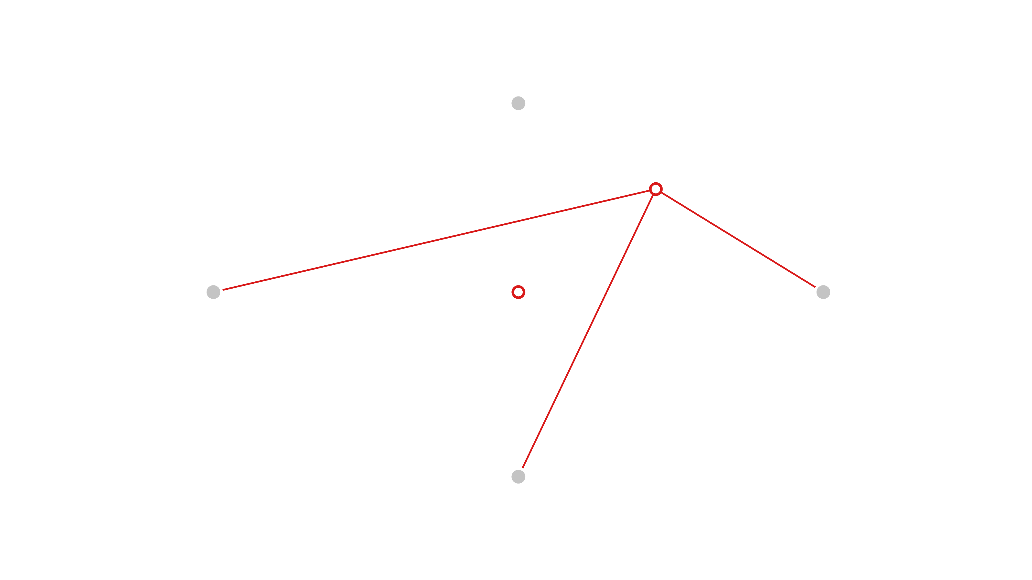 Original societal development dimension diagram 01