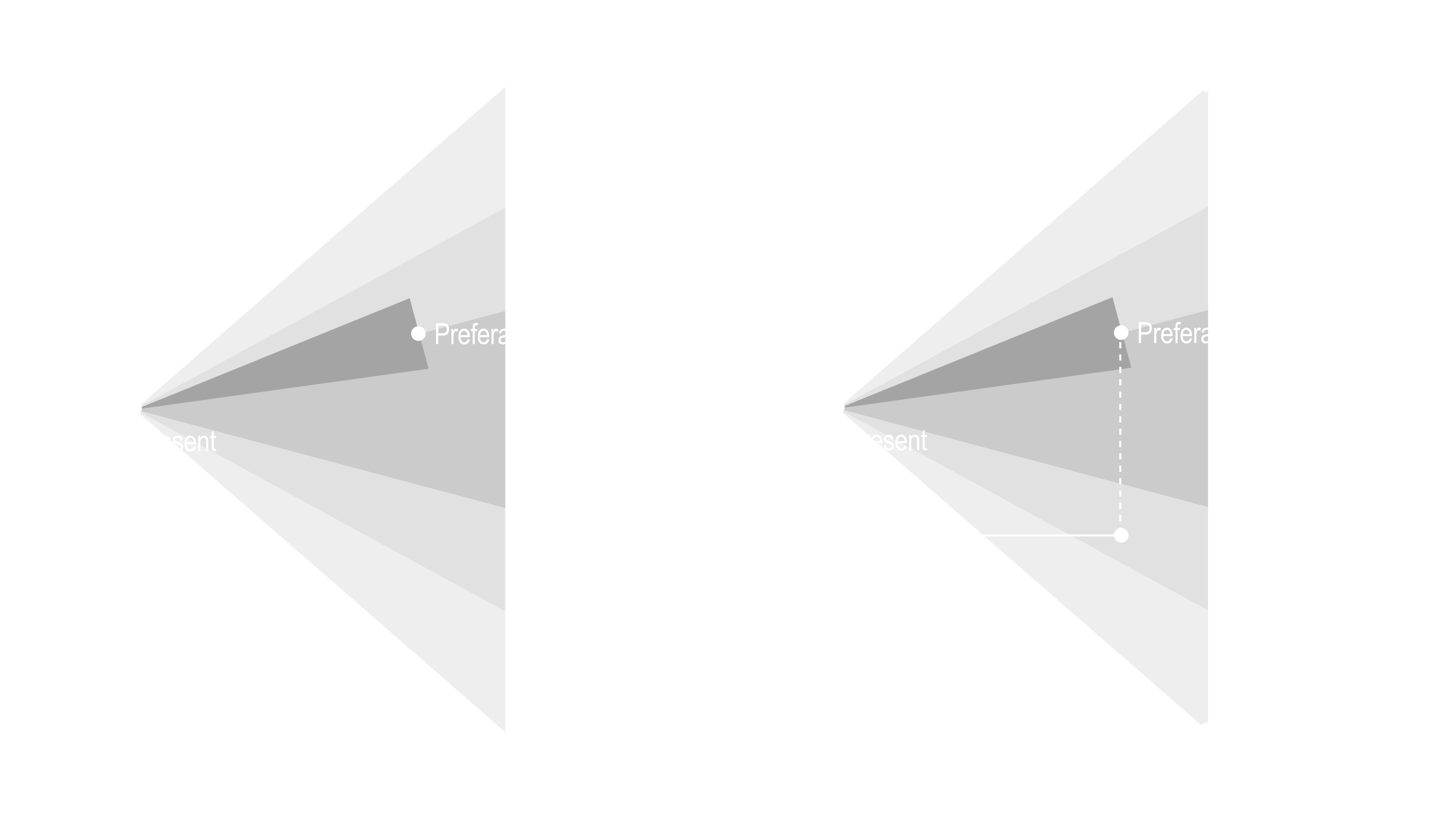 References cited in: pppp. from Speculative Everything — by Dunne & Raby