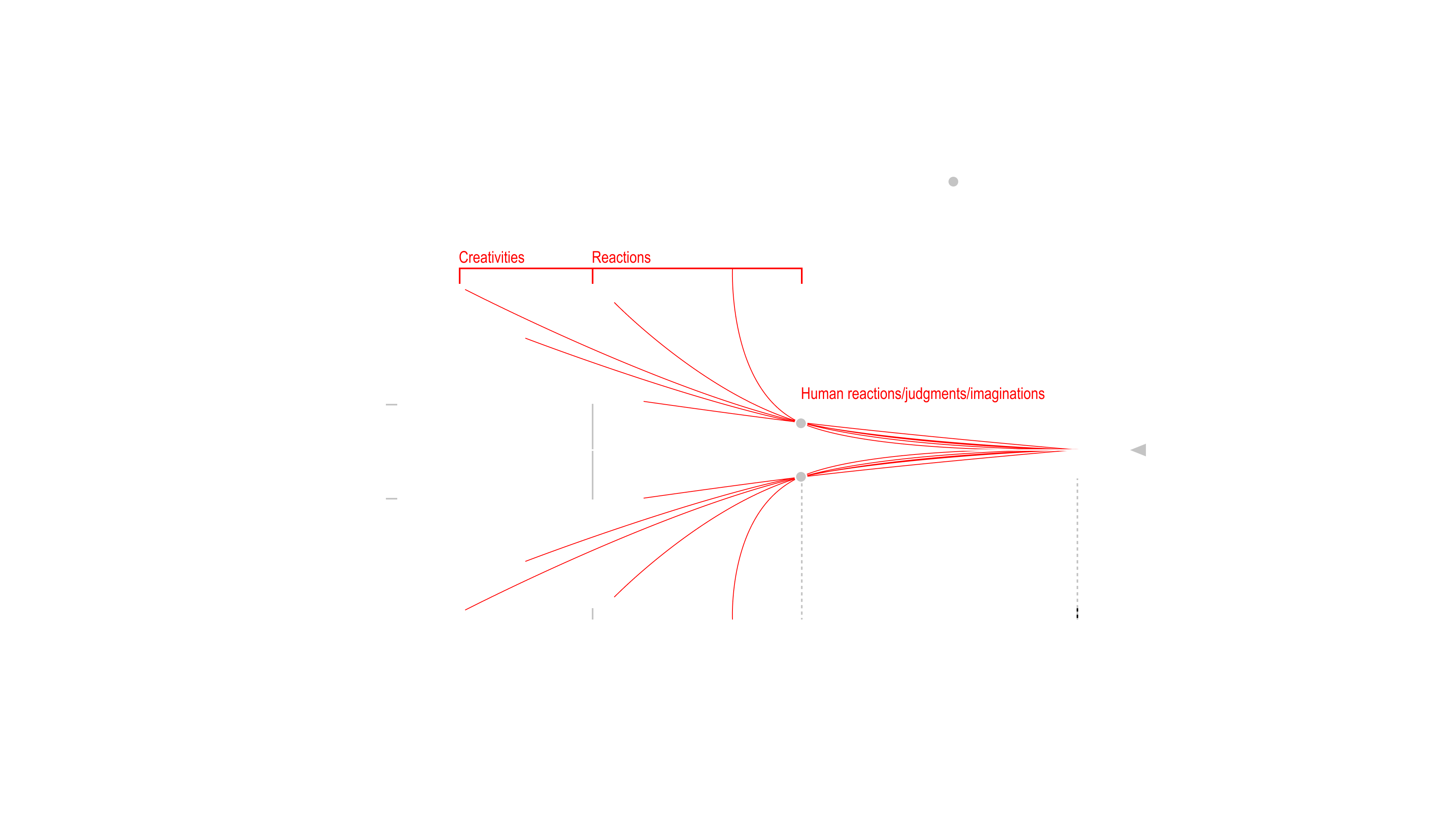 Original consciousness process model v2.0–05