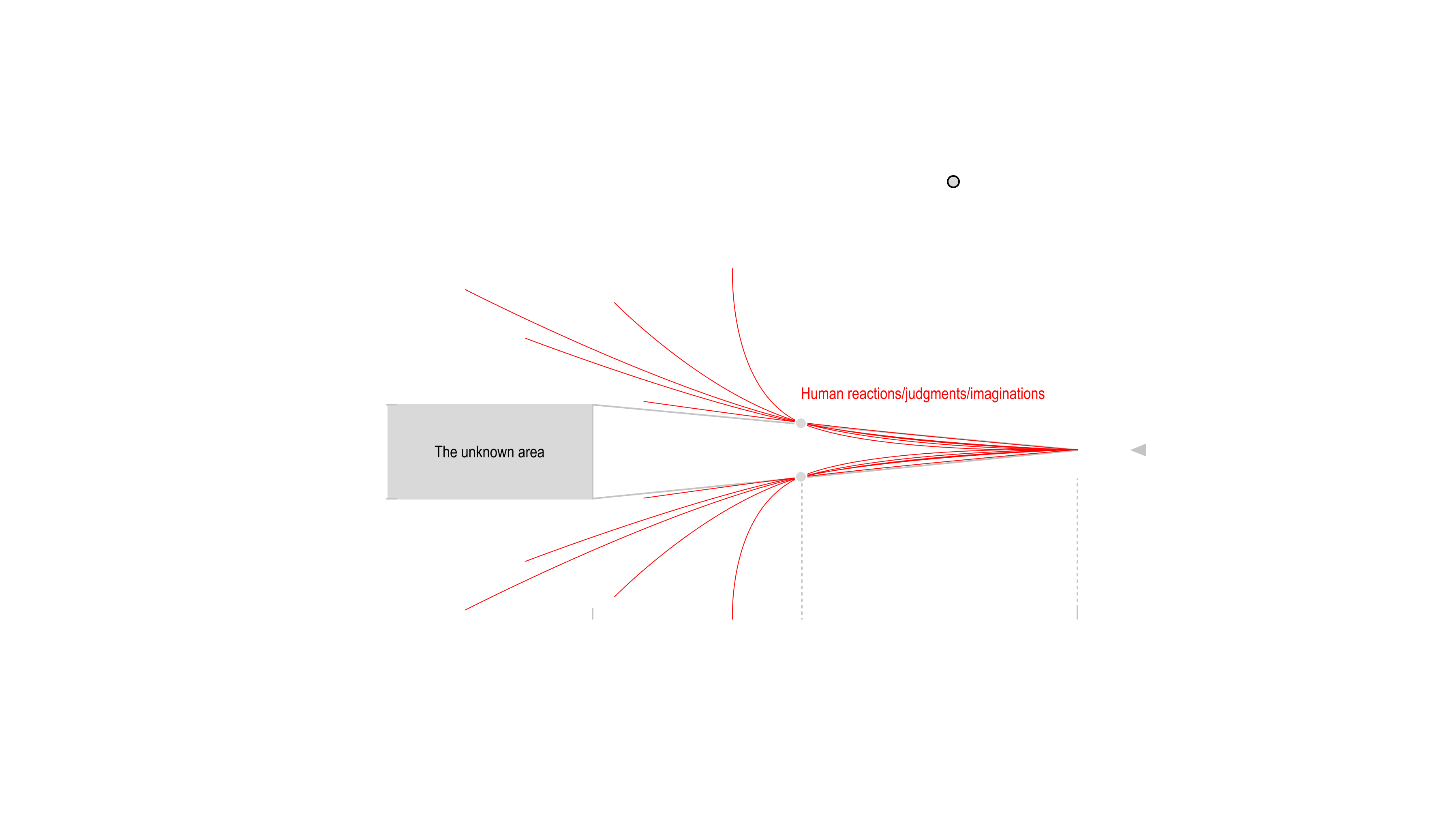 Original consciousness process model v2.0–06